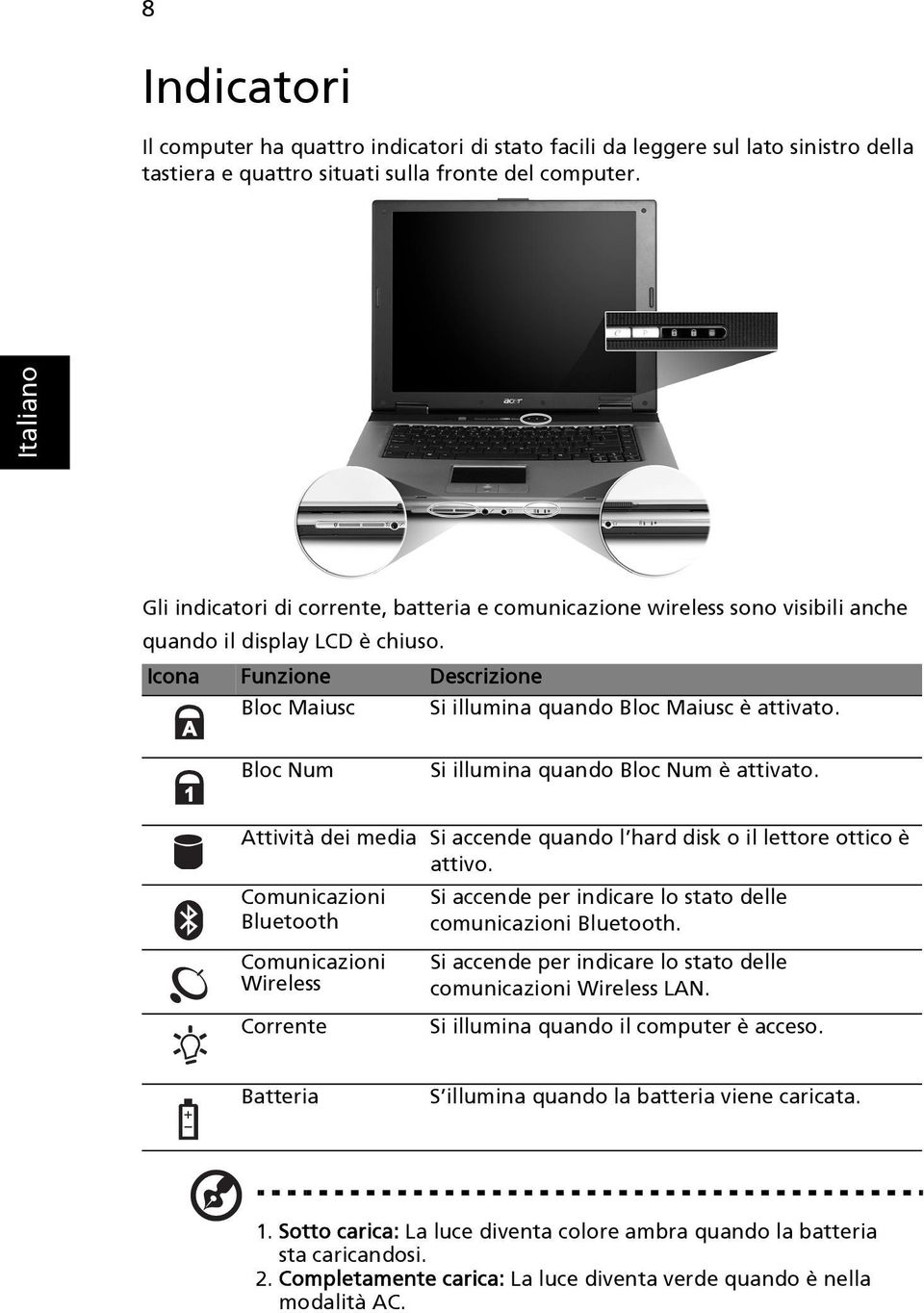 Bloc Num Si illumina quando Bloc Num è attivato. Attività dei media Si accende quando l hard disk o il lettore ottico è attivo.