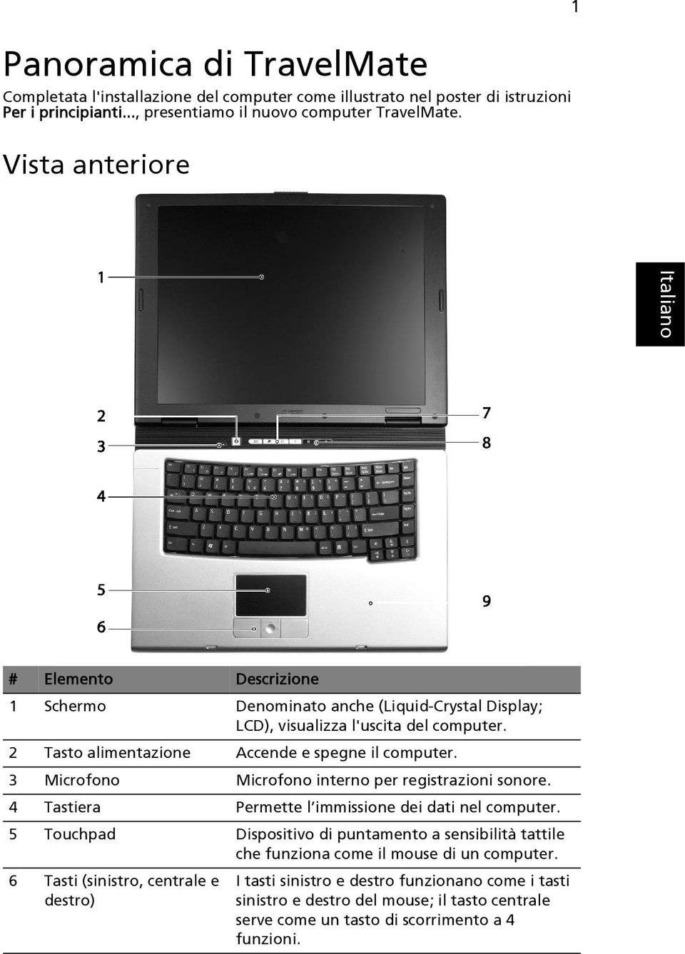 3 Microfono Microfono interno per registrazioni sonore. 4 Tastiera Permette l immissione dei dati nel computer.