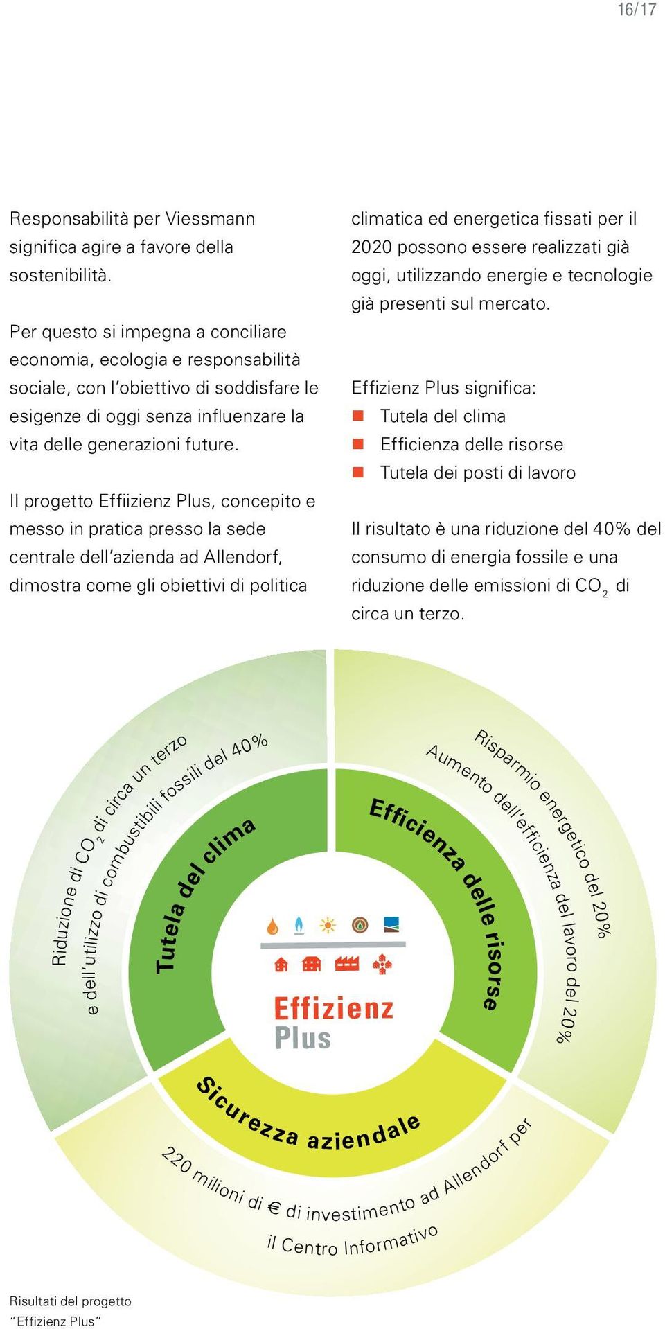 Il progetto Effiizienz Plus, concepito e messo in pratica presso la sede centrale dell azienda ad Allendorf, dimostra come gli obiettivi di politica climatica ed energetica fissati per il 2020