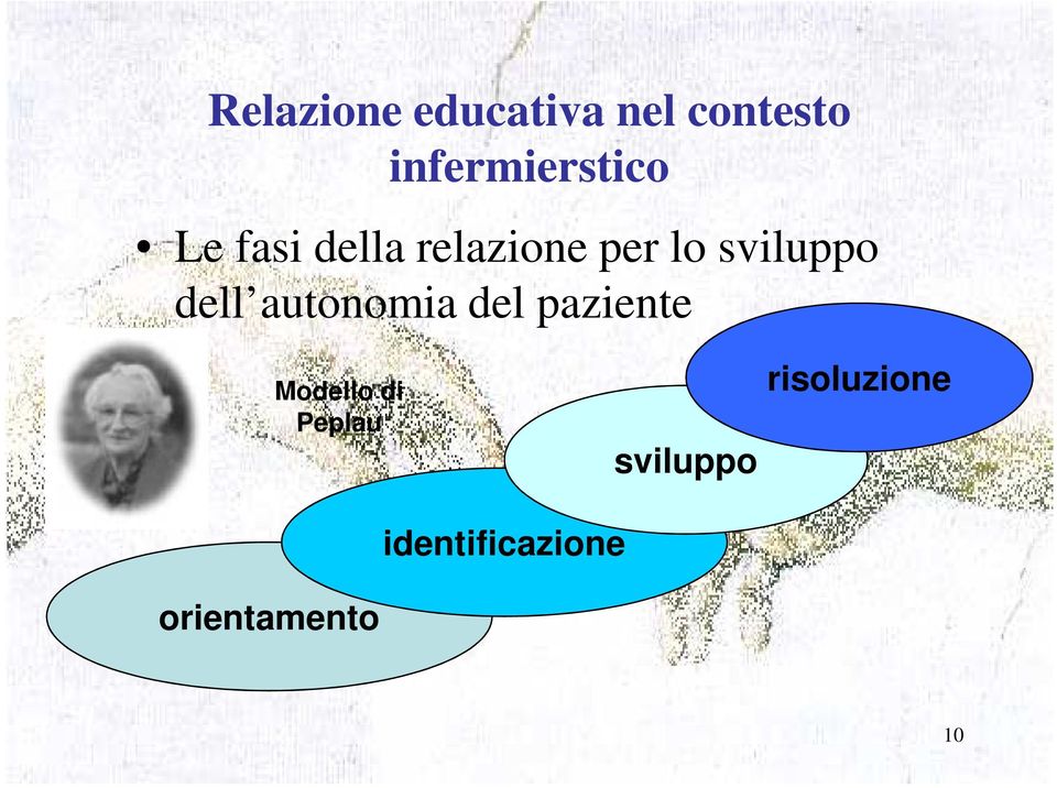 sviluppo dell autonomia del paziente Modello