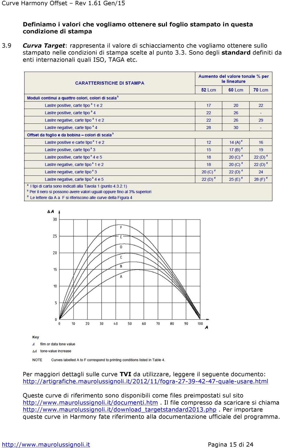 3. Sono degli standard definiti da enti internazionali quali ISO, TAGA etc. Per maggiori dettagli sulle curve TVI da utilizzare, leggere il seguente documento: http://artigrafiche.maurolussignoli.