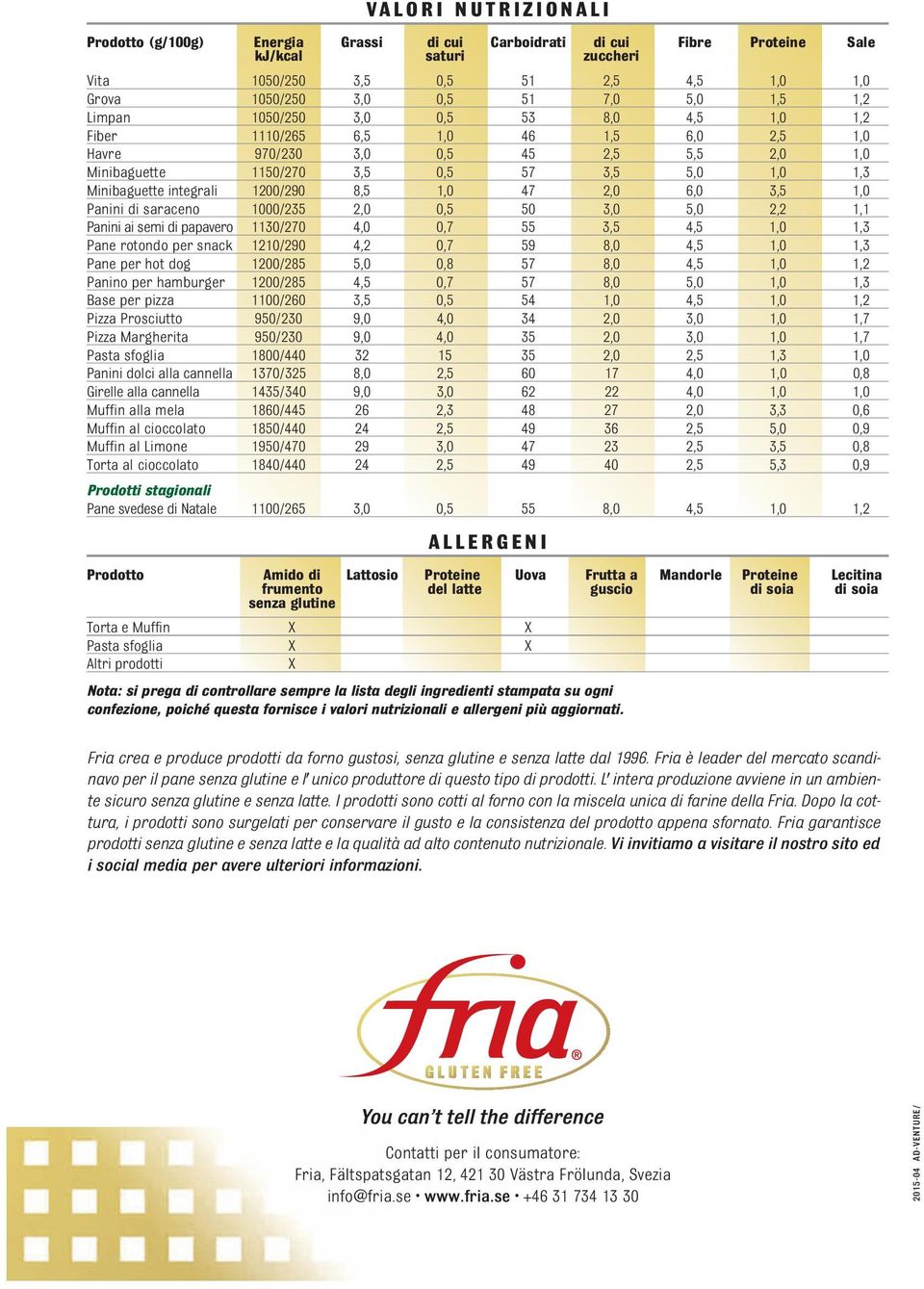 integrali 1200/290 8,5 1,0 47 2,0 6,0 3,5 1,0 Panini di saraceno 1000/235 2,0 0,5 50 3,0 5,0 2,2 1,1 Panini ai semi di papavero 1130/270 4,0 0,7 55 3,5 4,5 1,0 1,3 Pane rotondo per snack 1210/290 4,2