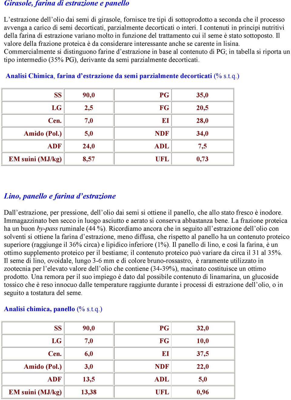 Il valore della frazione proteica è da considerare interessante anche se carente in lisina.