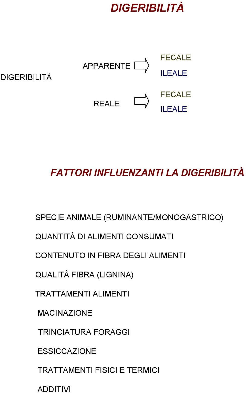 ALIMENTI CONSUMATI CONTENUTO IN FIBRA DEGLI ALIMENTI QUALITÀ FIBRA (LIGNINA)