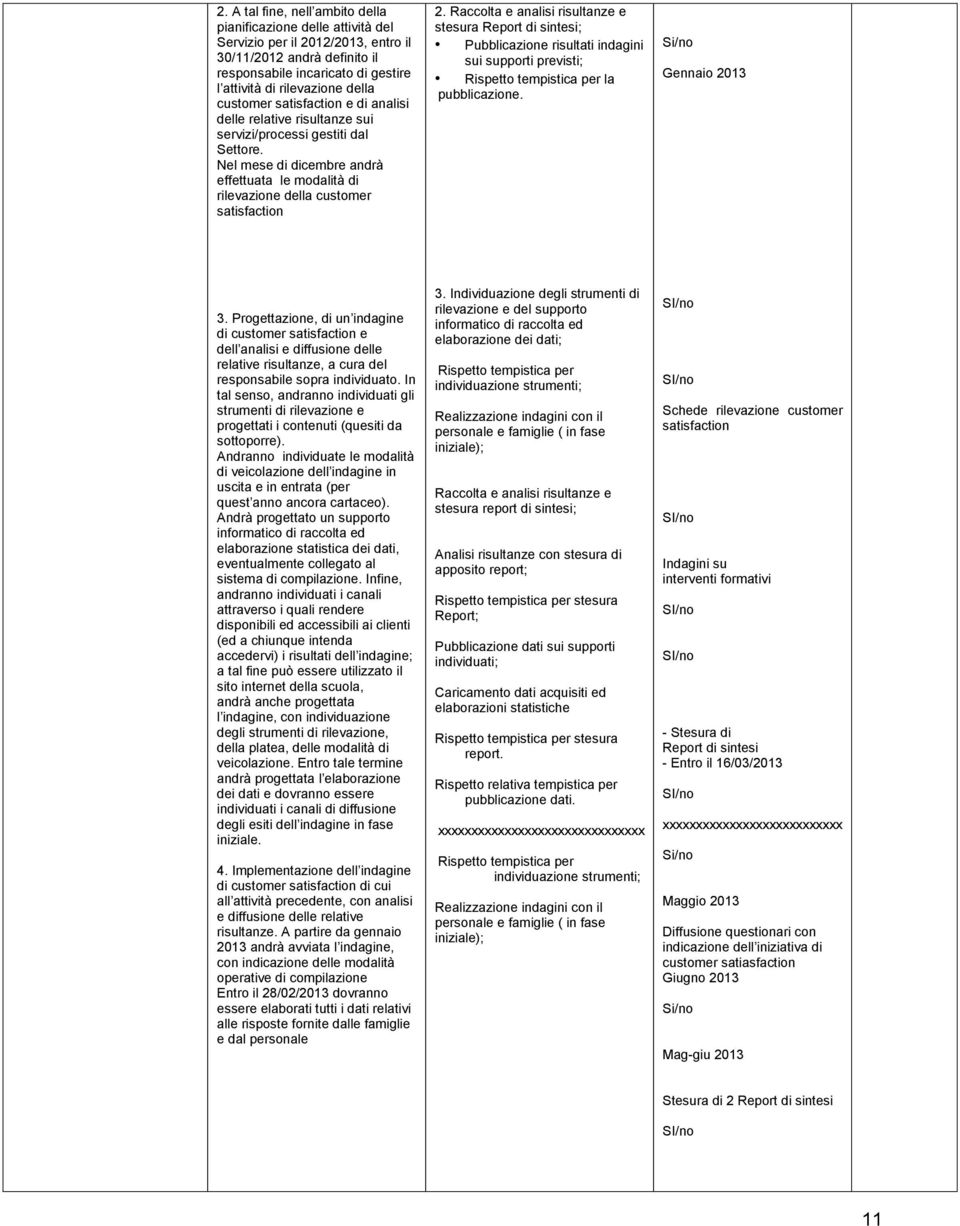 Raccolta e analisi risultanze e stesura Report di sintesi; Pubblicazione risultati indagini sui supporti previsti; Rispetto tempistica per la pubblicazione. Si/no Gennaio 2013 3.