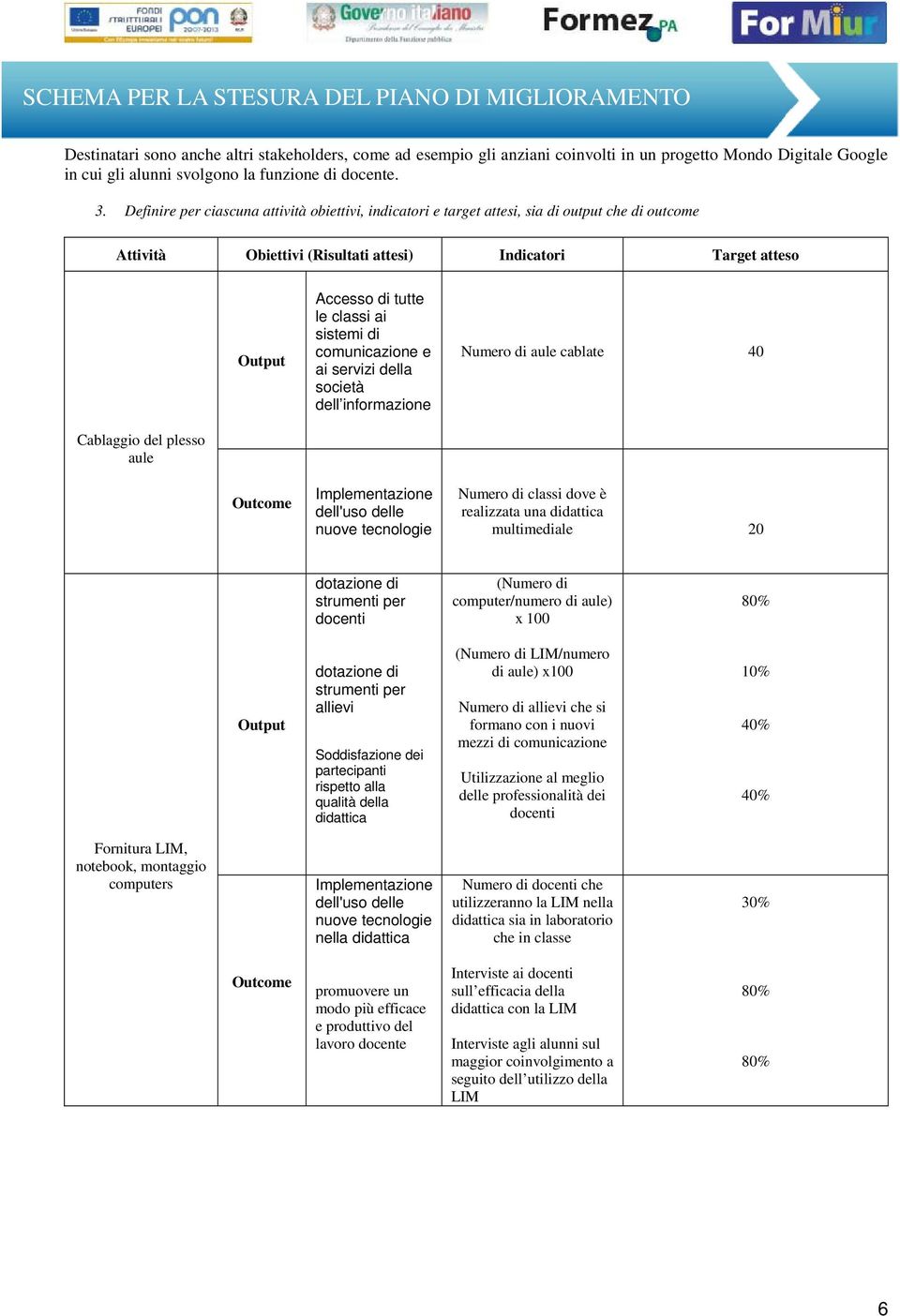 sistemi di comunicazione e ai servizi della società dell informazione Numero di aule cablate 40 Cablaggio del plesso aule Outcome Implementazione dell'uso delle nuove tecnologie Numero di classi dove