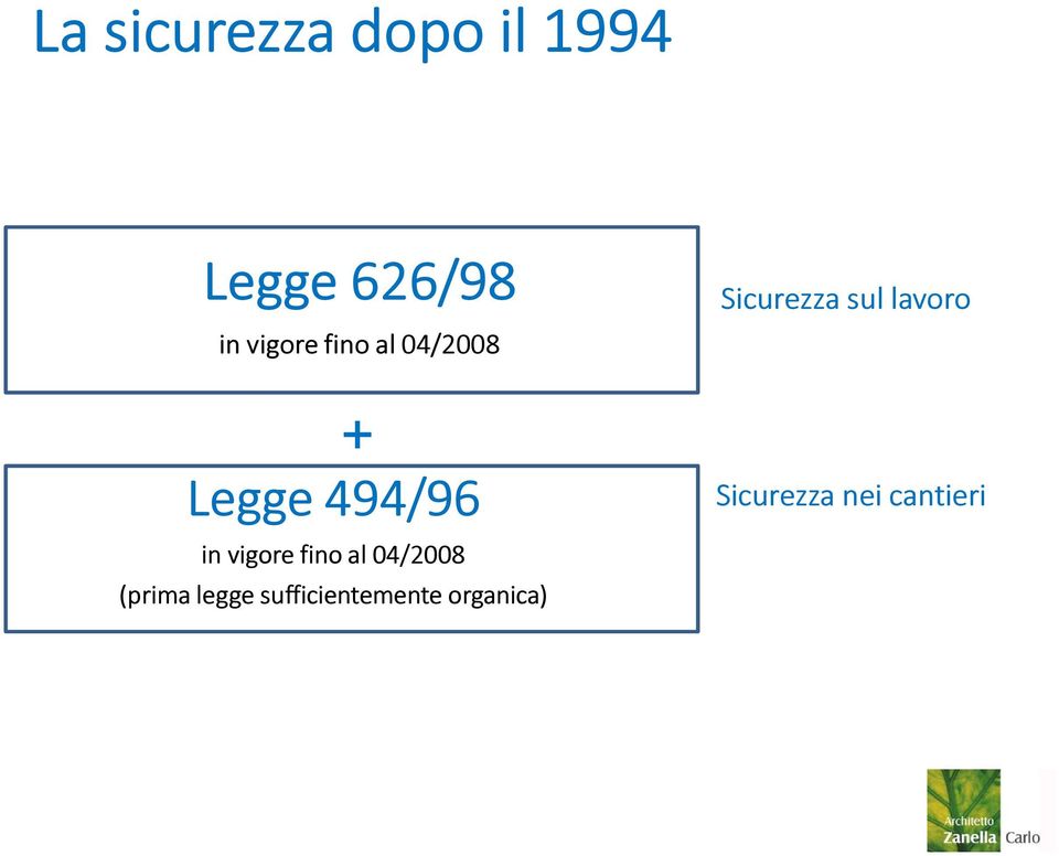 fino al 04/2008 (prima legge sufficientemente