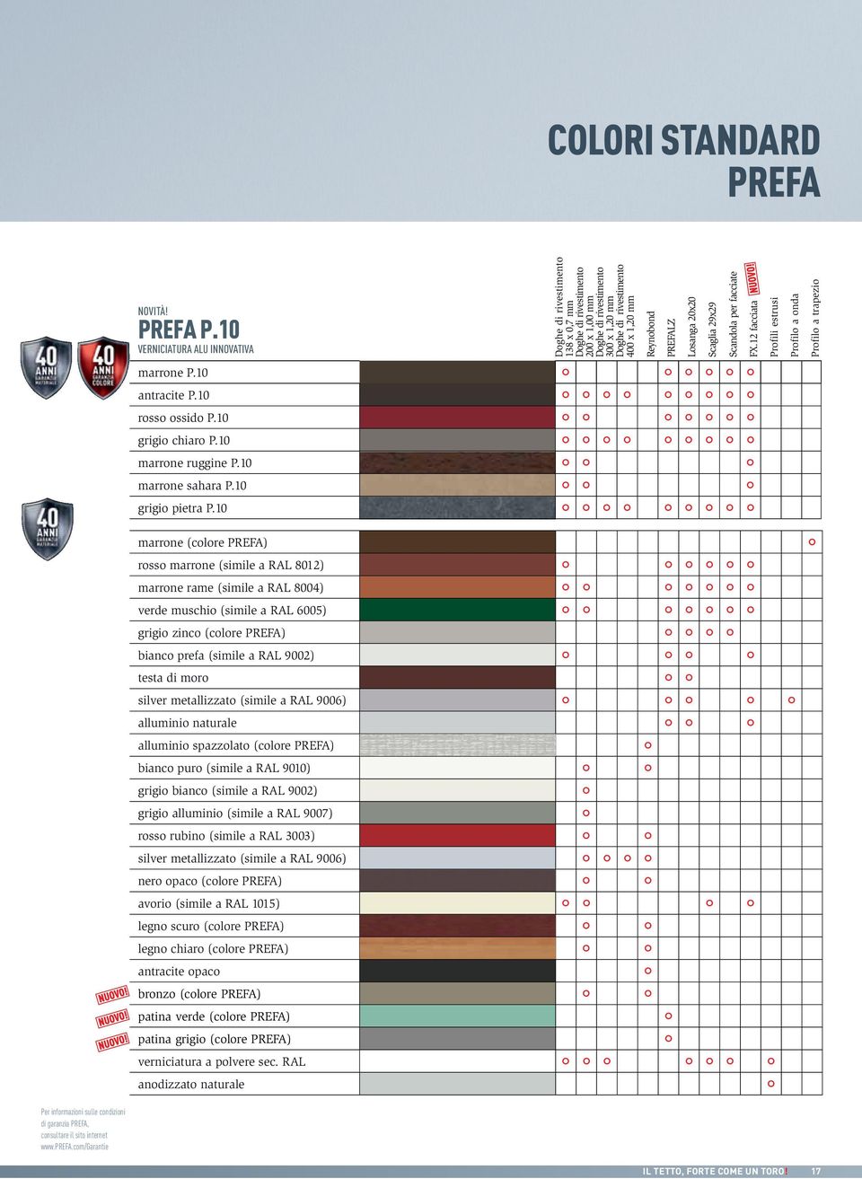 20x20 Scaglia 29x29 Scandola per facciate FX.12 facciata Profili estrusi Profilo a onda Profilo a trapezio marrone P.10 antracite P.10 rosso ossido P.10 grigio chiaro P.10 marrone ruggine P.