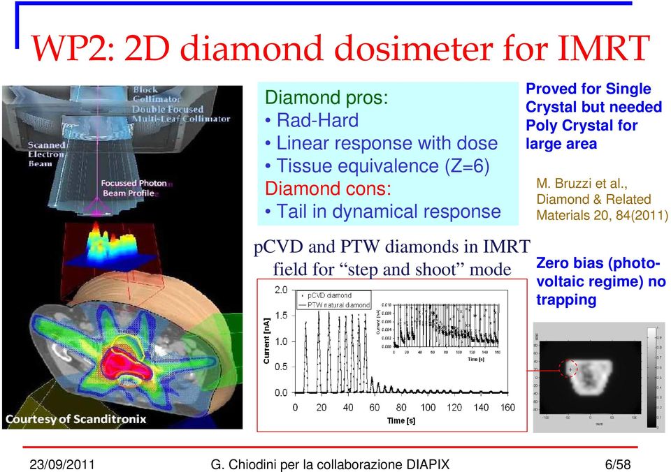 Bruzzi et al.