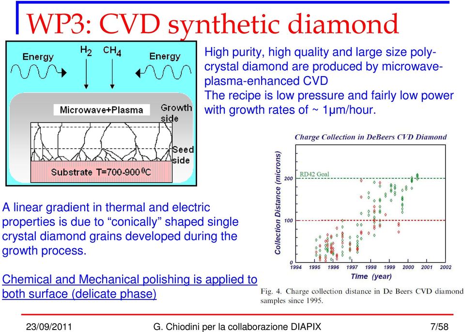 A linear gradient in thermal and electric properties is due to conically shaped single crystal diamond grains developed