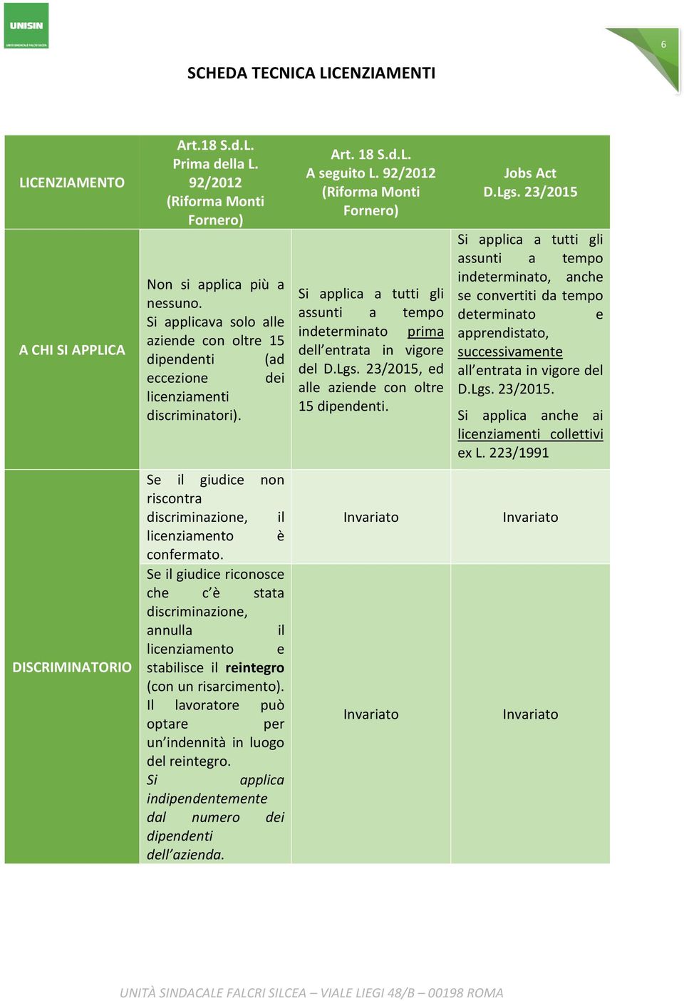 92/2012 (Riforma Monti Fornero) Si applica a tutti gli assunti a tempo indeterminato prima dell entrata in vigore del D.Lgs.