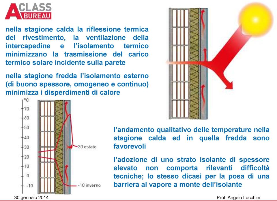 minimizza i disperdimenti di calore l andamento qualitativo delle temperature nella stagione calda ed in quella fredda sono favorevoli l adozione