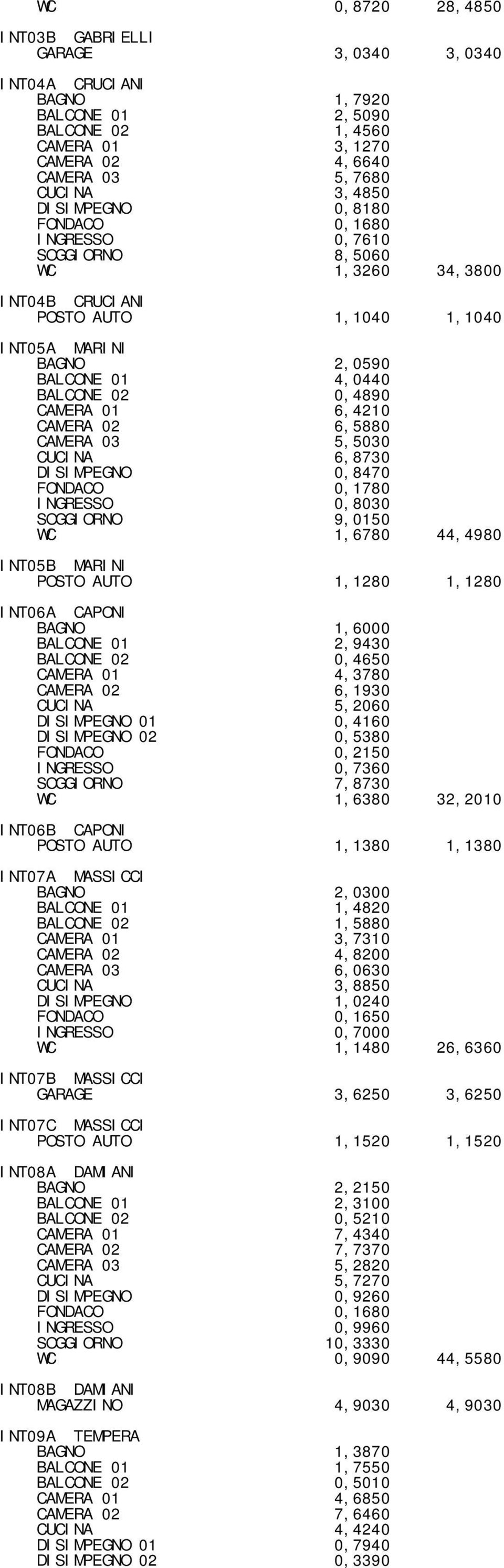 CAMERA 02 6,5880 CAMERA 03 5,5030 CUCINA 6,8730 DISIMPEGNO 0,8470 FONDACO 0,1780 INGRESSO 0,8030 SOGGIORNO 9,0150 WC 1,6780 44,4980 INT05B MARINI POSTO AUTO 1,1280 1,1280 INT06A CAPONI BAGNO 1,6000