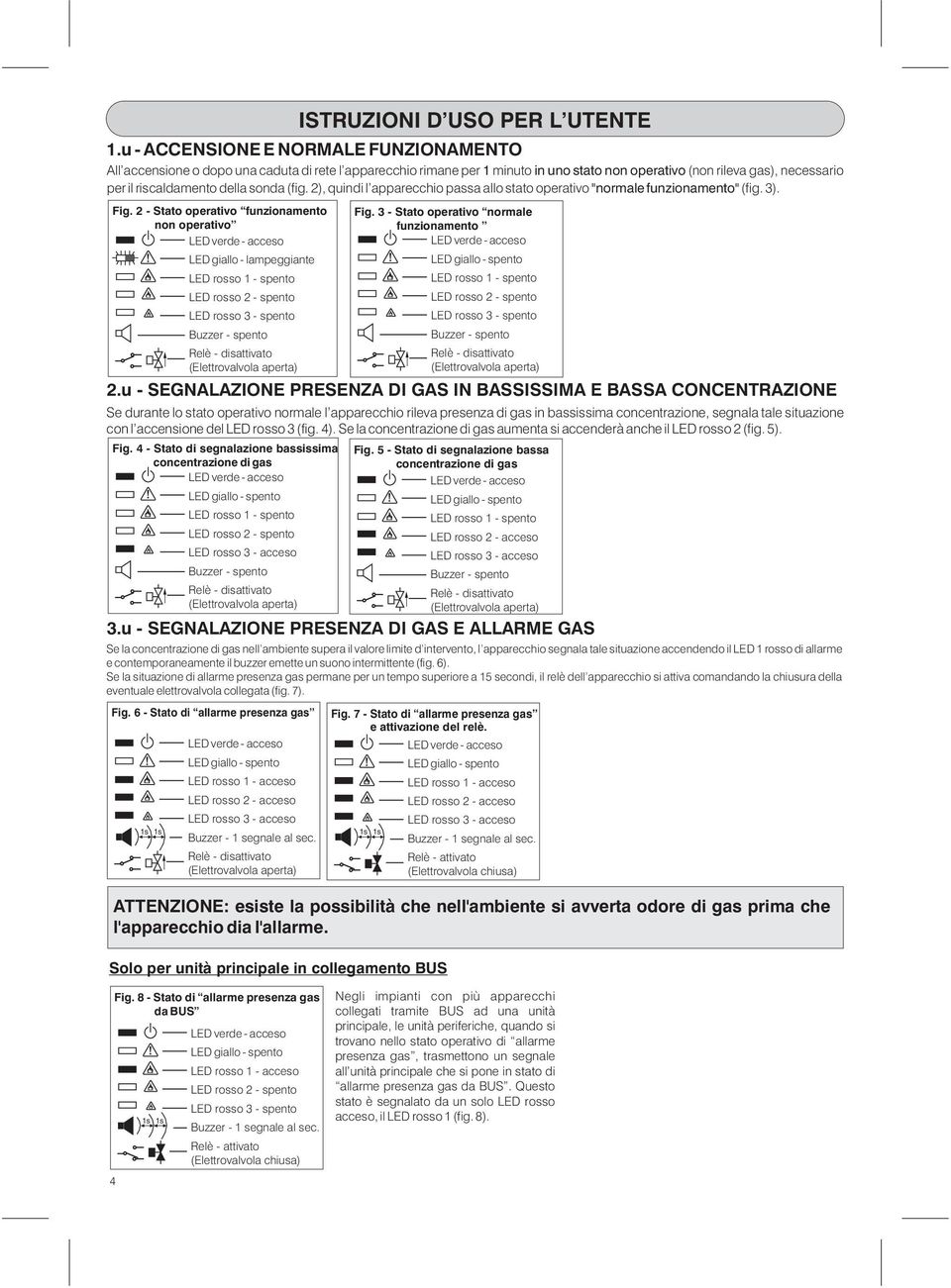 per il riscaldamento della sonda (fig. ), quindi l apparecchio passa allo stato operativo "normale funzionamento" (fig. 3). Fig. - Stato operativo funzionamento Fig.