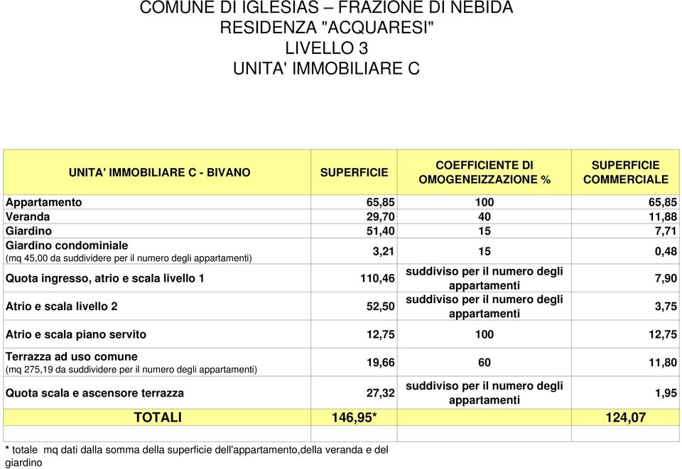 atrio e scala livello 1 110,46 7,90 Atrio e scala livello 2 52,50 3,75 Atrio e scala piano servito 12,75 100 12,75 Terrazza ad uso comune (mq 275,19 da suddividere per il