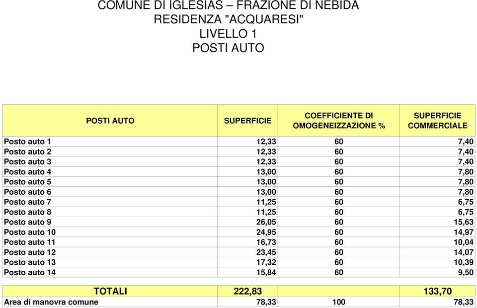 13,00 60 7,80 Posto auto 7 11,25 60 6,75 Posto auto 8 11,25 60 6,75 Posto auto 9 26,05 60 15,63 Posto auto 10 24,95 60 14,97 Posto auto 11 16,73