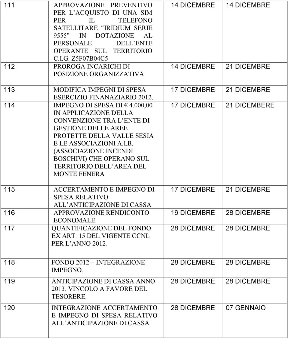 000,00 IN APPLICAZIONE DELLA CONVENZIONE TRA L ENTE DI GESTIONE DELLE AREE PROTETTE DELLA VALLE SESIA E LE ASSOCIAZIONI A.I.B.