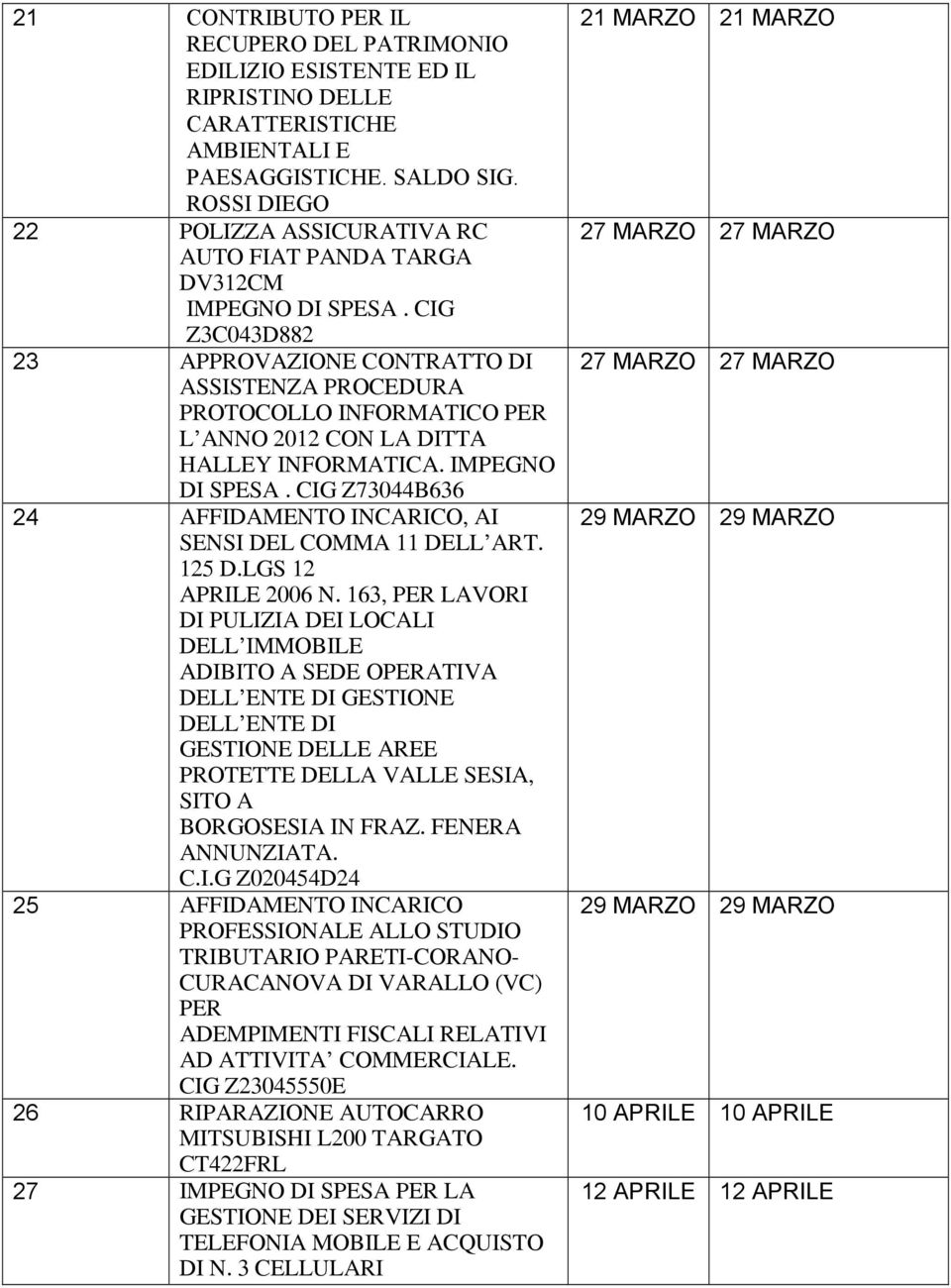 CIG Z3C043D882 23 APPROVAZIONE CONTRATTO DI ASSISTENZA PROCEDURA PROTOCOLLO INFORMATICO PER L ANNO 2012 CON LA DITTA HALLEY INFORMATICA. IMPEGNO DI SPESA.