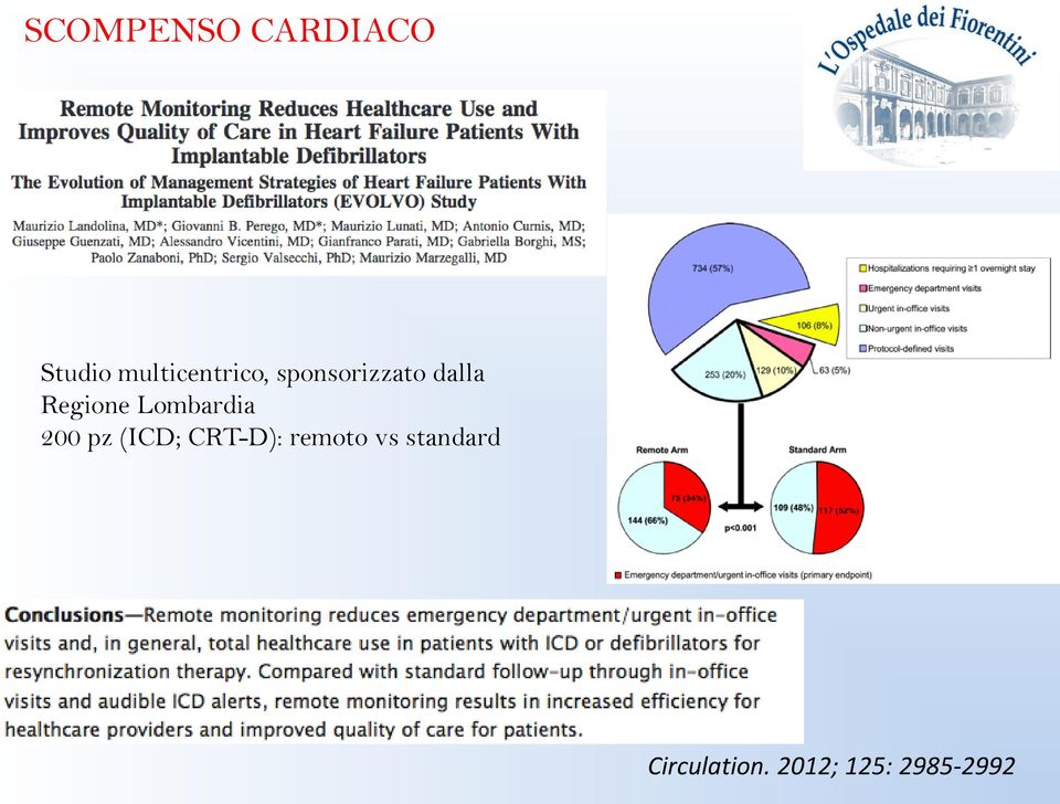 Regione Lombardia 200 pz (ICD;