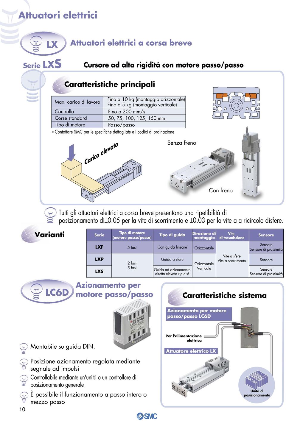 specifiche dettagliate e i codici di ordinazione Carico elevato Senza freno Con freno Tutti gli attuatori elettrici a corsa breve presentano una ripetibilità di posizionamento di±0.