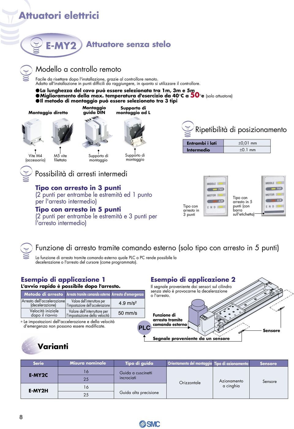 temperatura d'esercizio da 40 C a 50 e (solo attuatore) Il metodo di montaggio può essere selezionato tra 3 tipi Montaggio diretto Montaggio guida DIN Supporto di montaggio ad L Ripetibilità di