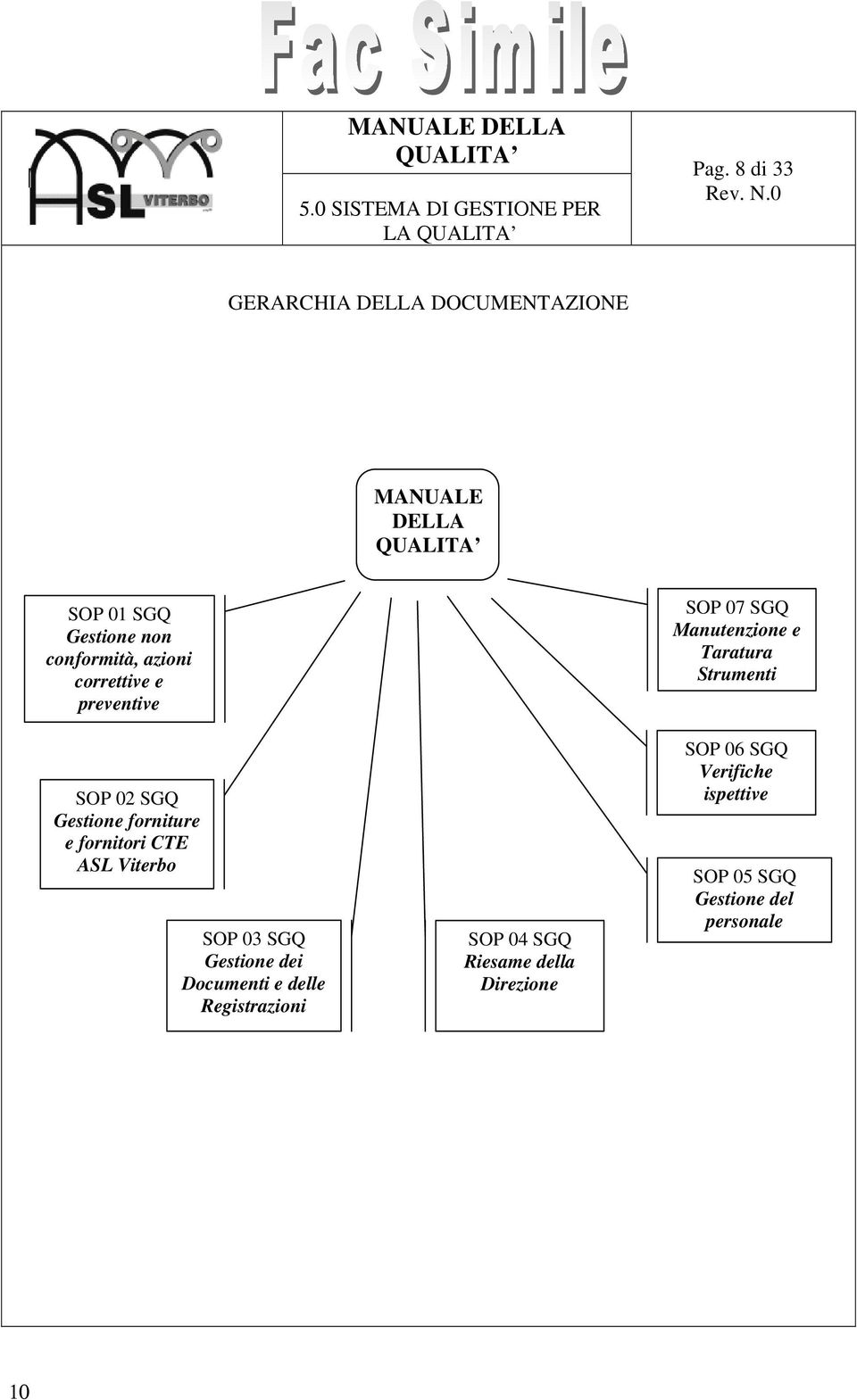 correttive e preventive SOP 02 SGQ Gestione forniture e fornitori CTE ASL Viterbo SOP 03 SGQ Gestione