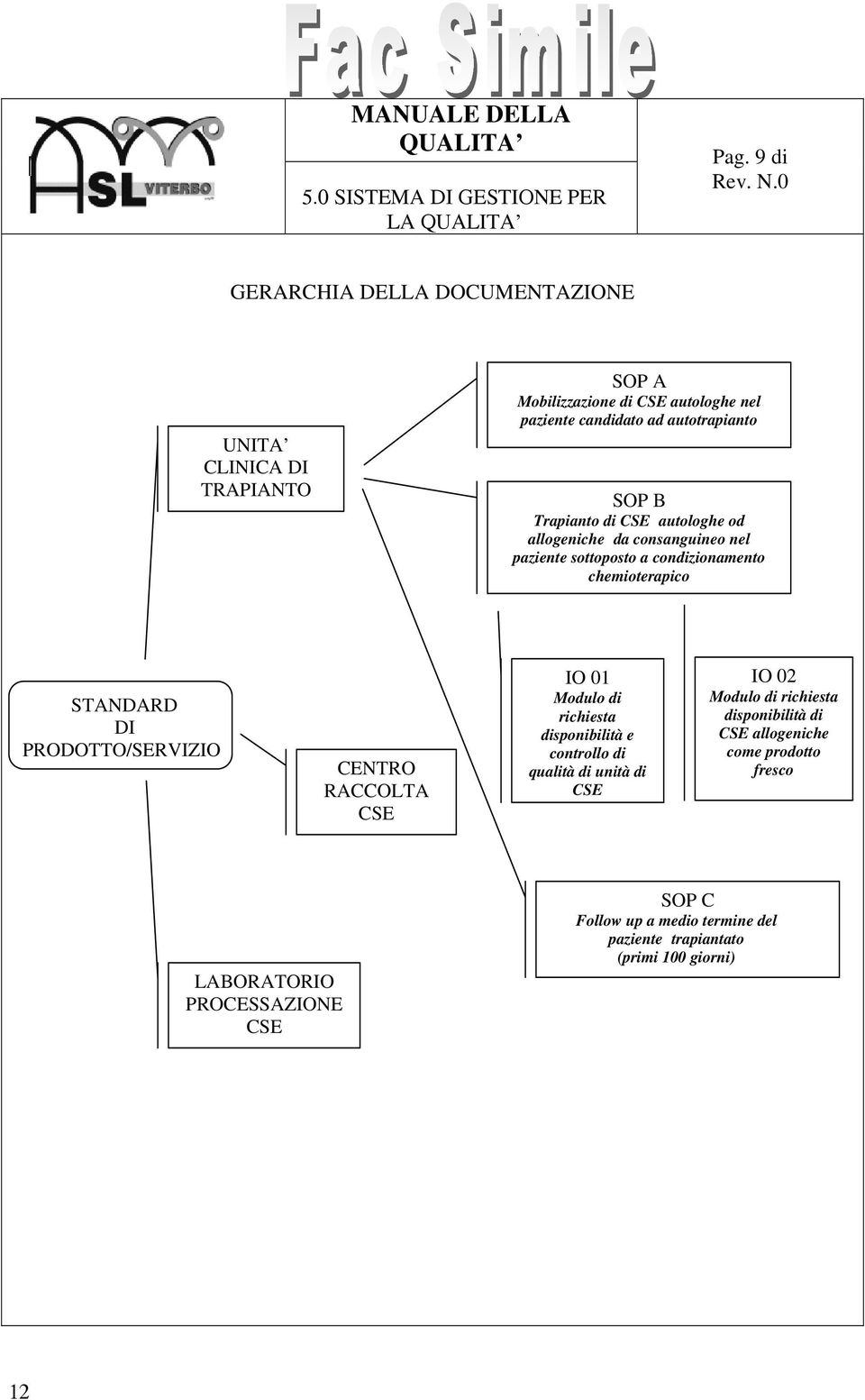 Trapianto di autologhe od allogeniche da consanguineo nel paziente sottoposto a condizionamento chemioterapico STANDARD DI PRODOTTO/SERVIZIO CENTRO