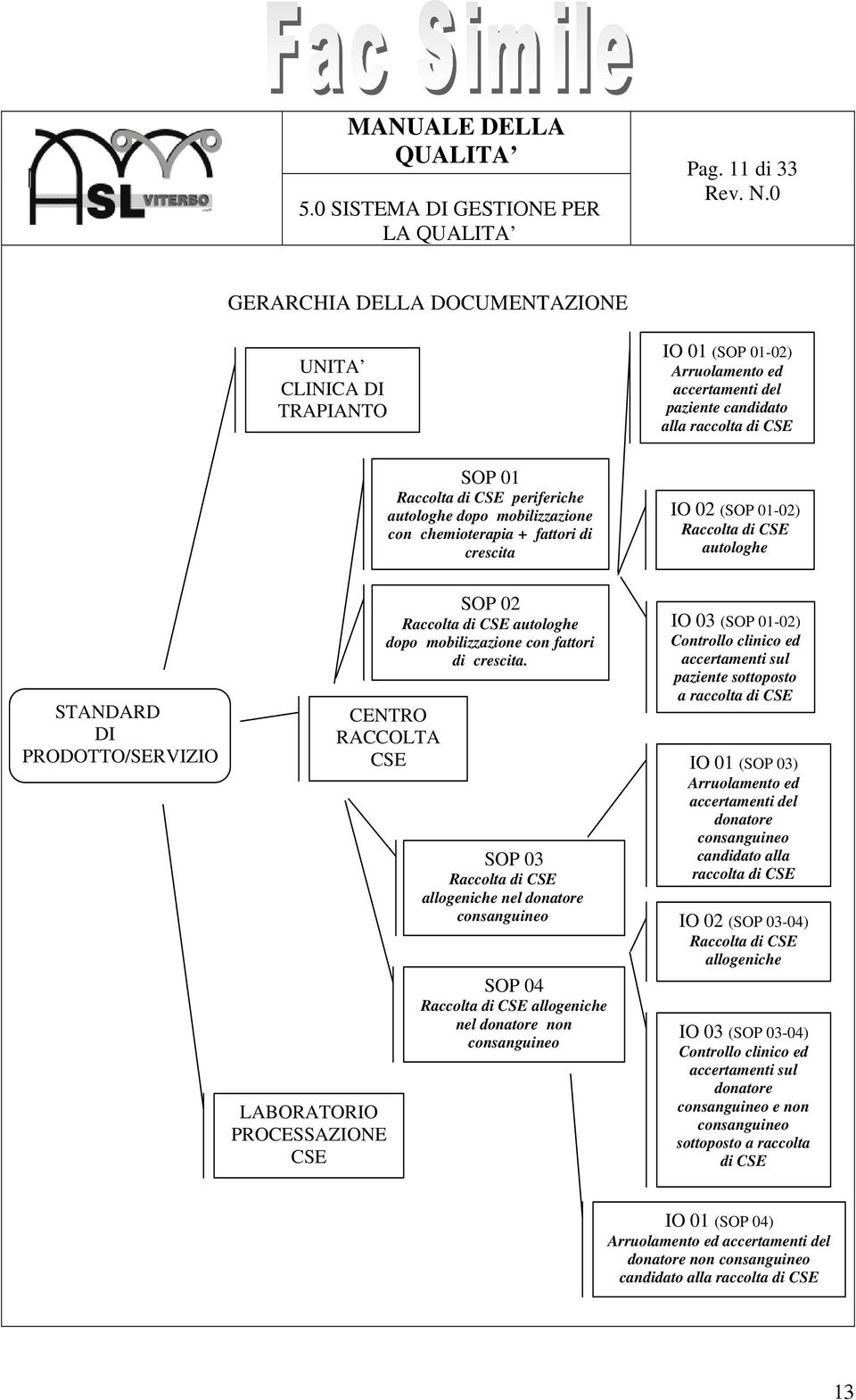 ed accertamenti del paziente candidato alla raccolta di IO 02 (SOP 01-02) Raccolta di autologhe STANDARD DI PRODOTTO/SERVIZIO CENTRO RACCOLTA LABORATORIO PROCESSAZIONE SOP 02 Raccolta di autologhe