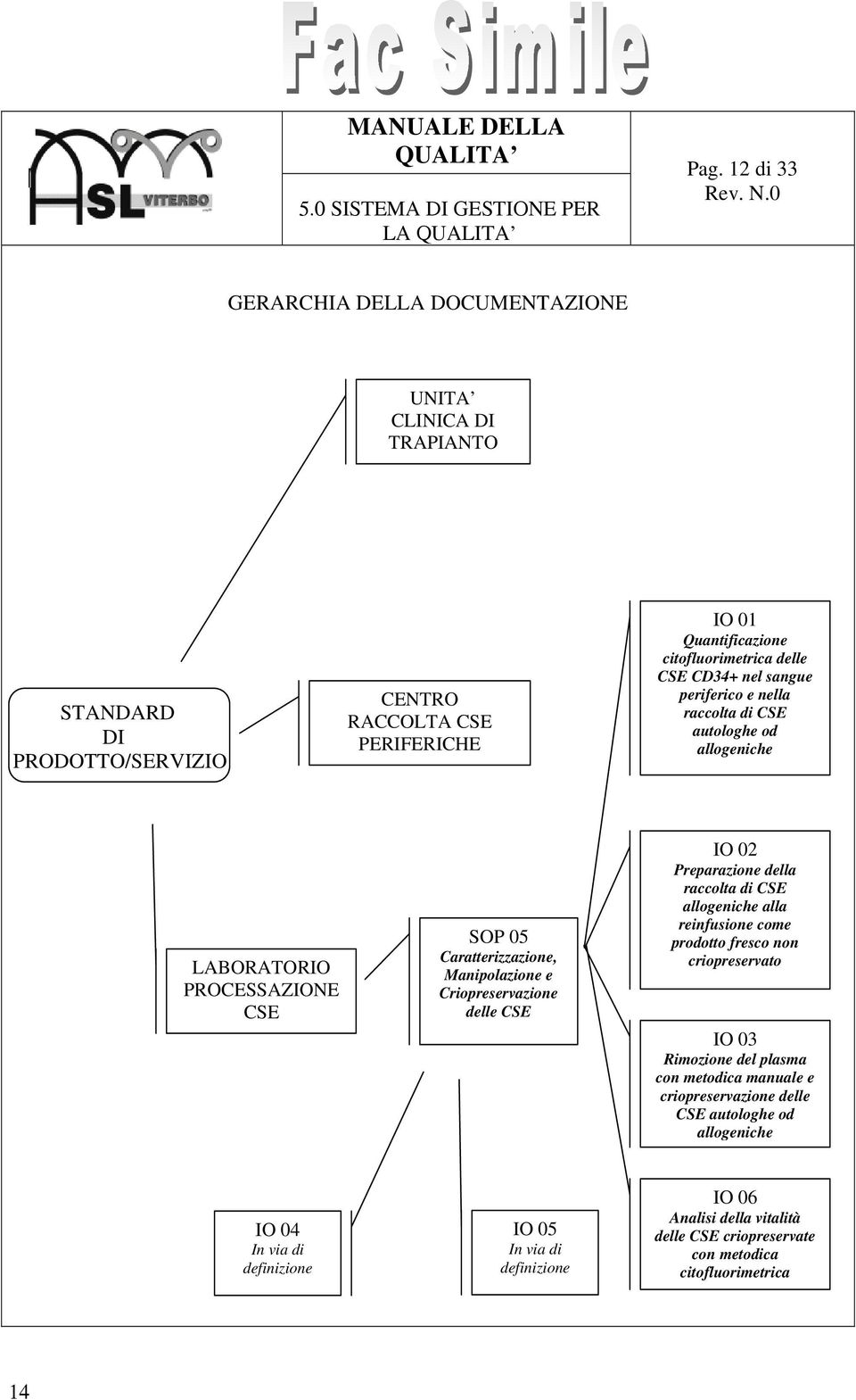 nel sangue periferico e nella raccolta di autologhe od allogeniche LABORATORIO PROCESSAZIONE SOP 05 Caratterizzazione, Manipolazione e Criopreservazione delle IO 02 Preparazione