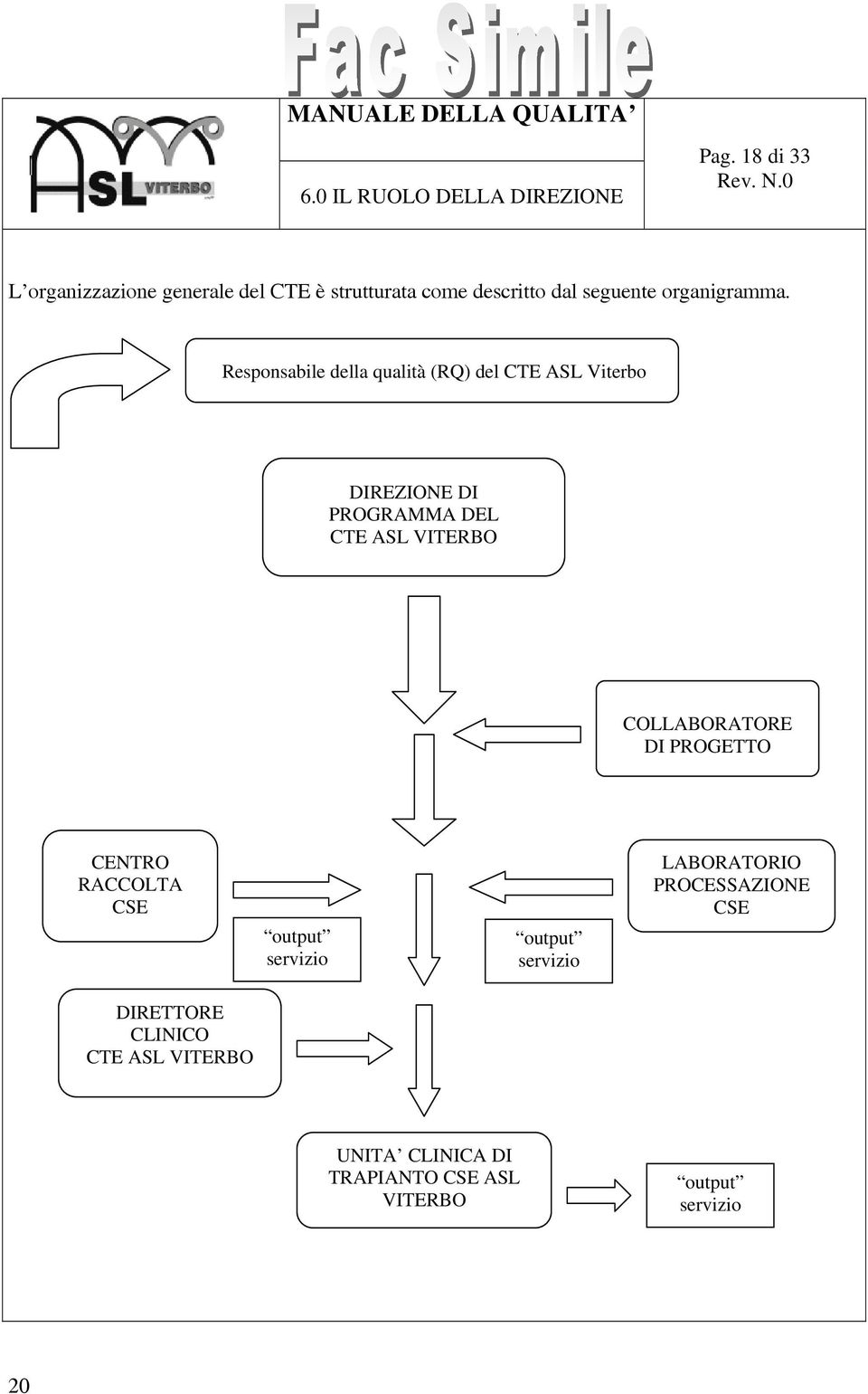 Responsabile della qualità (RQ) del CTE ASL Viterbo DIREZIONE DI PROGRAMMA DEL CTE ASL VITERBO