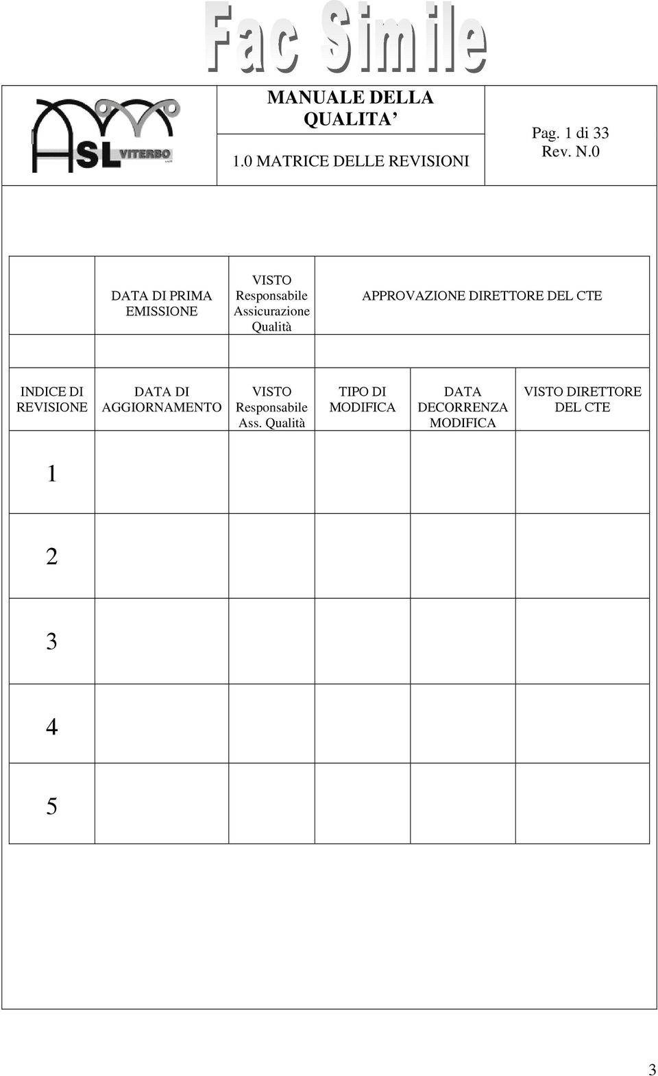 Qualità APPROVAZIONE DIRETTORE DEL CTE INDICE DI REVISIONE DATA DI