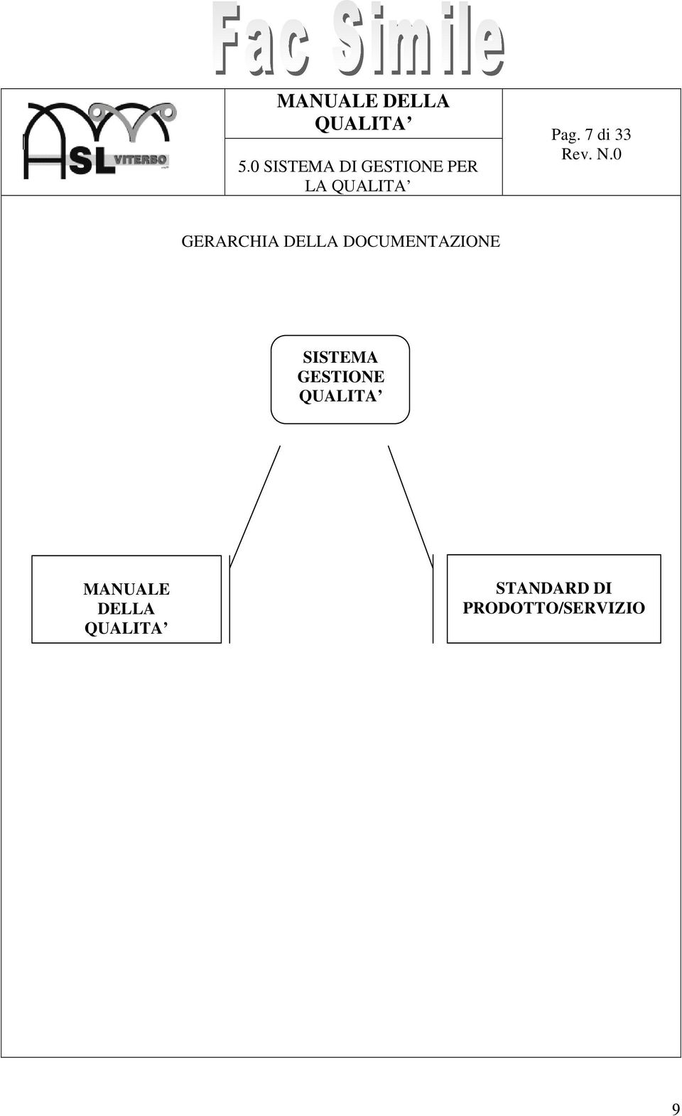 DOCUMENTAZIONE SISTEMA GESTIONE