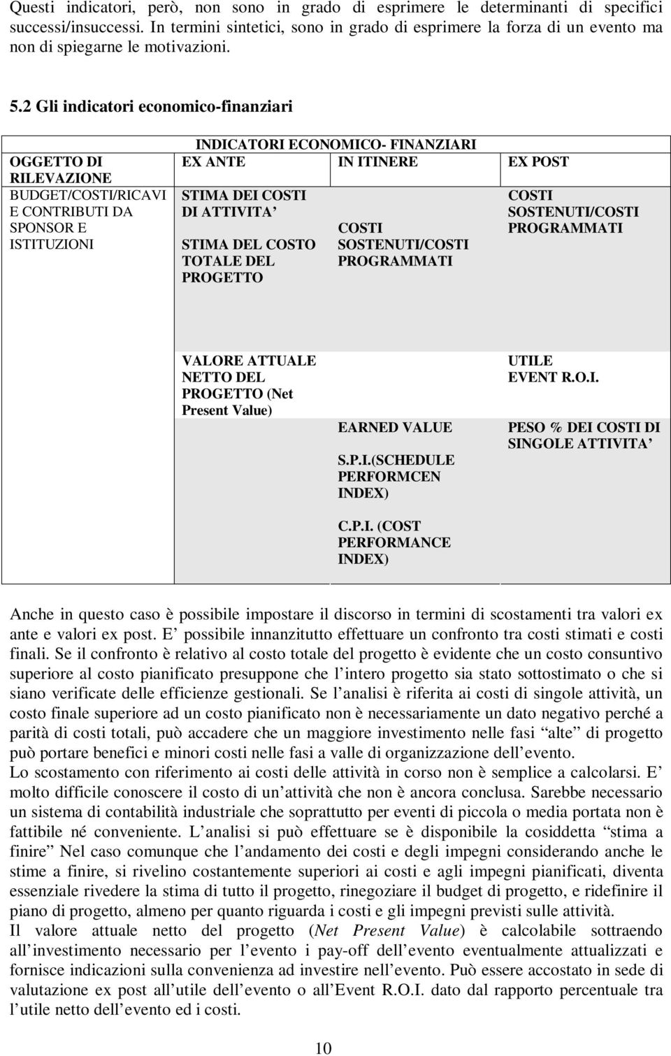 2 Gli indicatori economico-finanziari OGGETTO DI RILEVAZIONE BUDGET/COSTI/RICAVI E CONTRIBUTI DA SPONSOR E ISTITUZIONI INDICATORI ECONOMICO- FINANZIARI EX ANTE IN ITINERE EX POST STIMA DEI COSTI DI