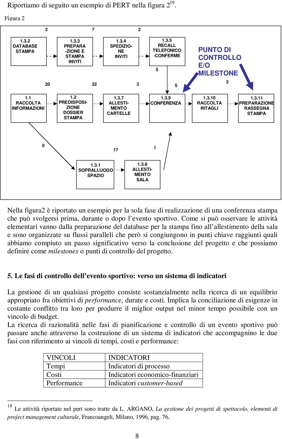 3.8 ALLESTI- MENTO SALA Nella figura2 è riportato un esempio per la sola fase di realizzazione di una conferenza stampa che può svolgersi prima, durante o dopo l evento sportivo.