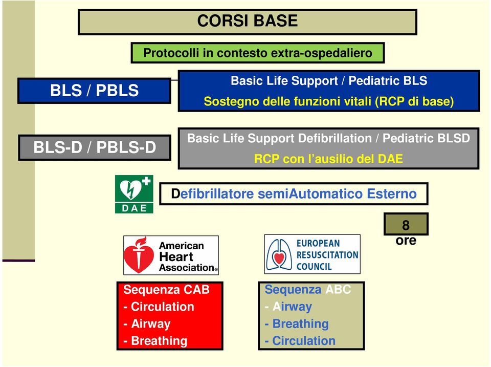 Defibrillation / Pediatric BLSD RCP con l ausilio del DAE Defibrillatore semiautomatico