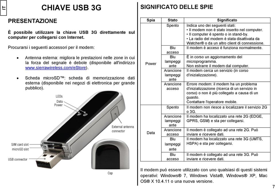 Scheda microsd : scheda di memorizzazione dati esterna (disponibile nei negozi di elettronica per grande pubblico).