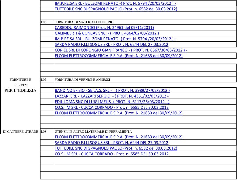 LA.S. SRL - ( PROT. N. 3989/27/02/2012 ) LAZZARI SRL - LAZZARI SERGIO - ( PROT. N. 4361/02/03/2012 - EDIL LOMA SNC DI LUIGI MELIS -( PROT. N. 6117/26/03/2012 - ) CO.S.I.M SRL - CUCCA CORRADO - Prot.