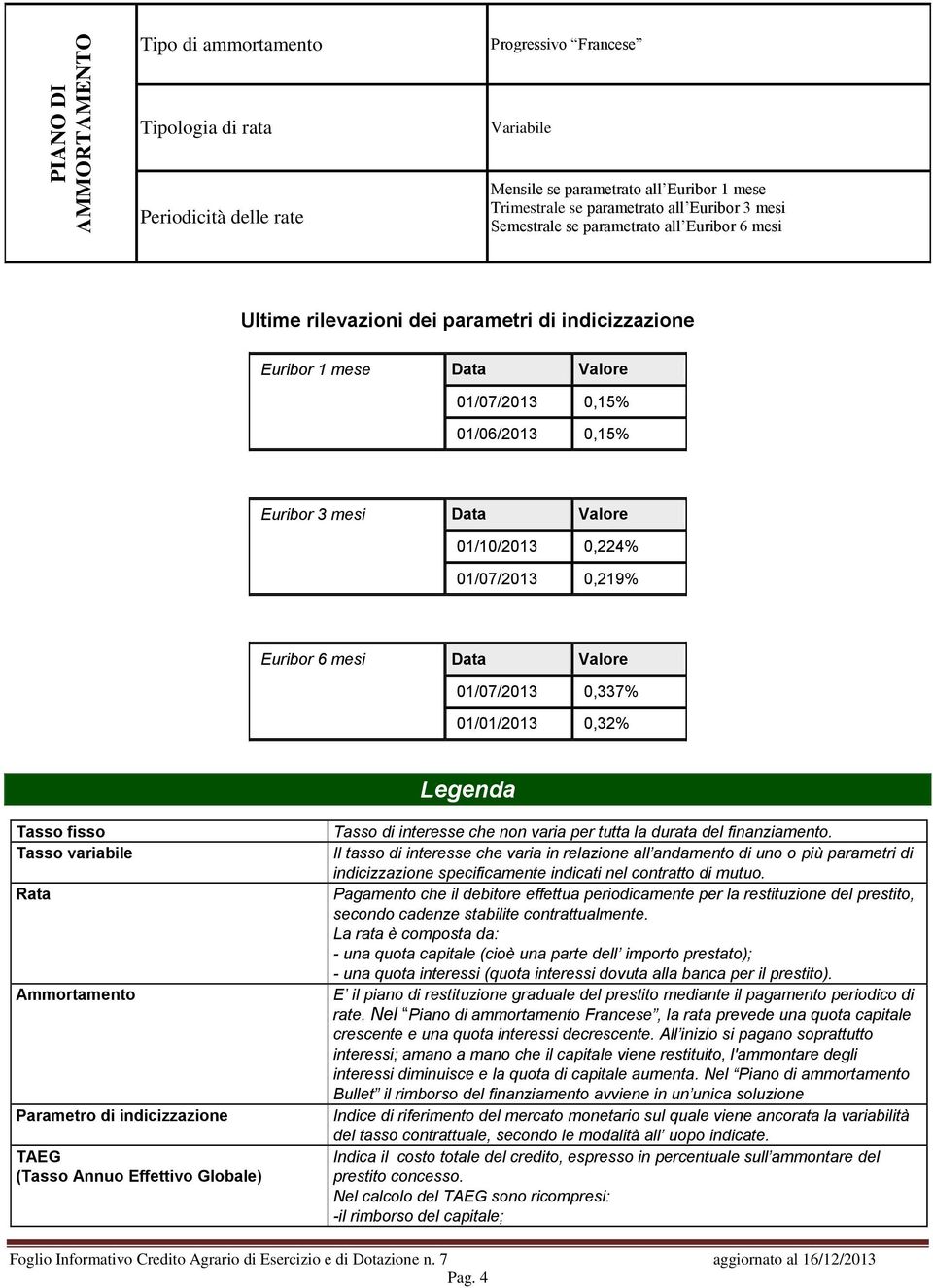 0,224% 01/07/2013 0,219% Euribor 6 mesi Data Valore 01/07/2013 0,337% 01/01/2013 0,32% Legenda Tasso fisso Tasso variabile Rata Ammortamento Parametro di indicizzazione TAEG (Tasso Annuo Effettivo