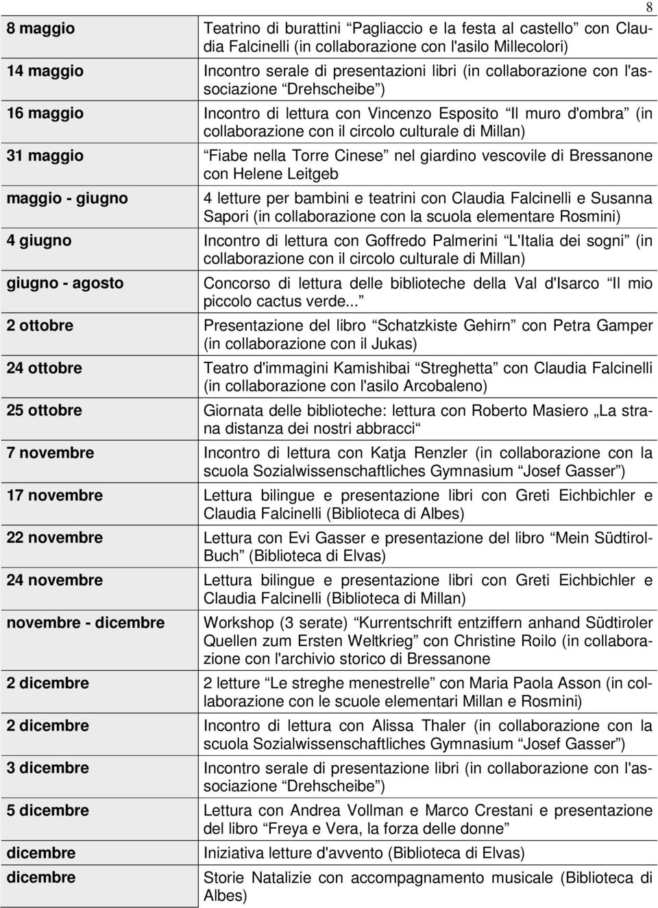 Cinese nel giardino vescovile di Bressanone con Helene Leitgeb maggio - giugno 4 letture per bambini e teatrini con Claudia Falcinelli e Susanna Sapori (in collaborazione con la scuola elementare