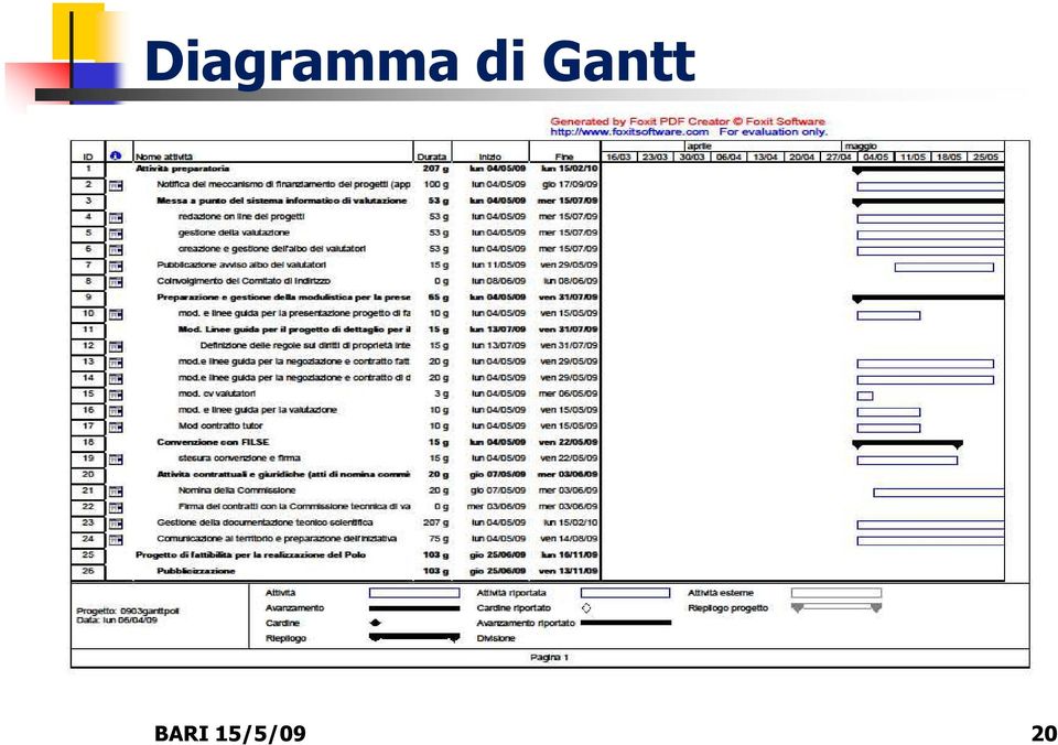 stessa cosa in molti modi diversi e non hanno un buon approccio metodologico» «Gli