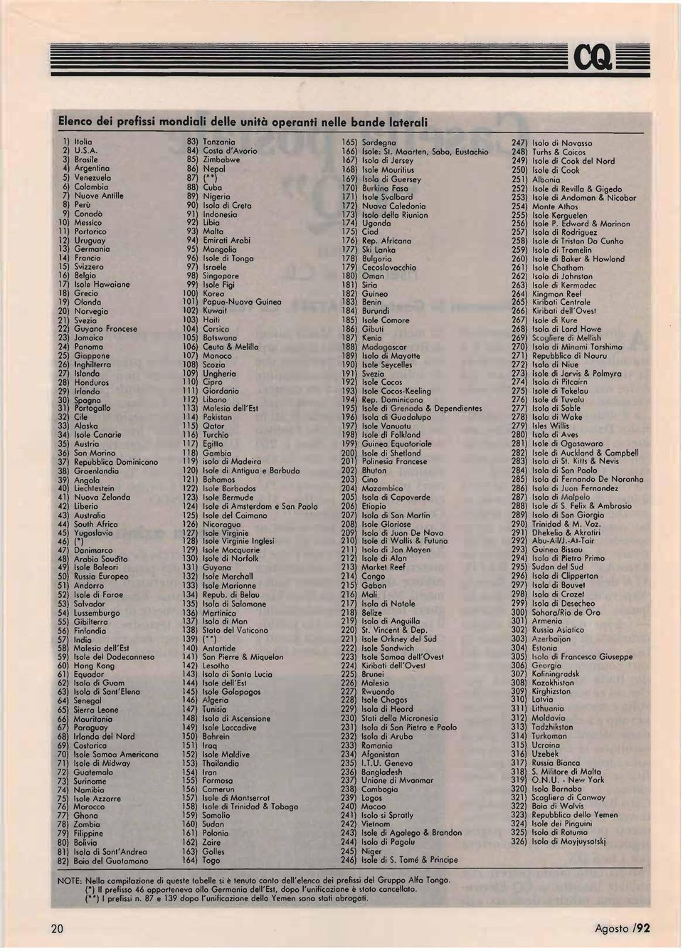 ole di Cook del Nord ~I Argentina 86) Nepal 168) Isole Mauritius 250) Isole di Cook 5) Venezuelo 87) (") 169) Isolo di Guersey 251) Albania 6) Colombia 88) Cubo 1701 Burkina fasa 252) Isole di