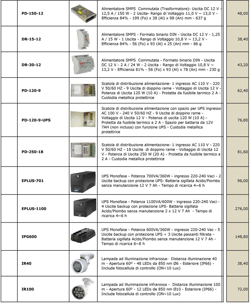 DR-30-12 Alimentatore SMPS Commutata - Formato binario DIN - Uscita DC 12 V - 2 A / 24 W - 2 Uscita - Rango di Voltaggio 10,8 V ~ 13,2 V - Efficienza 81% - 56 (Fo) x 93 (Al) x 78 (An) mm - 230 g