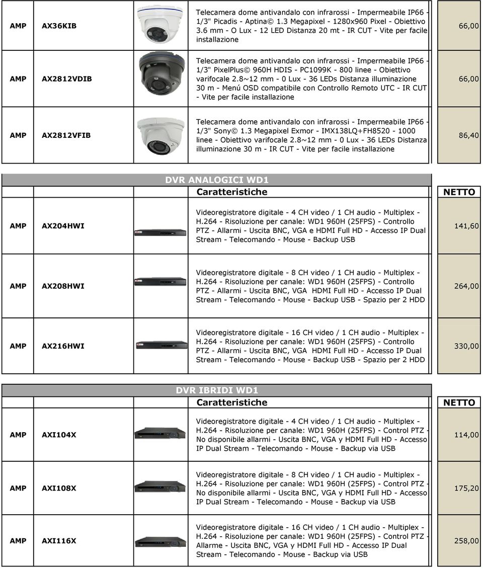 linee - Obiettivo varifocale 2.