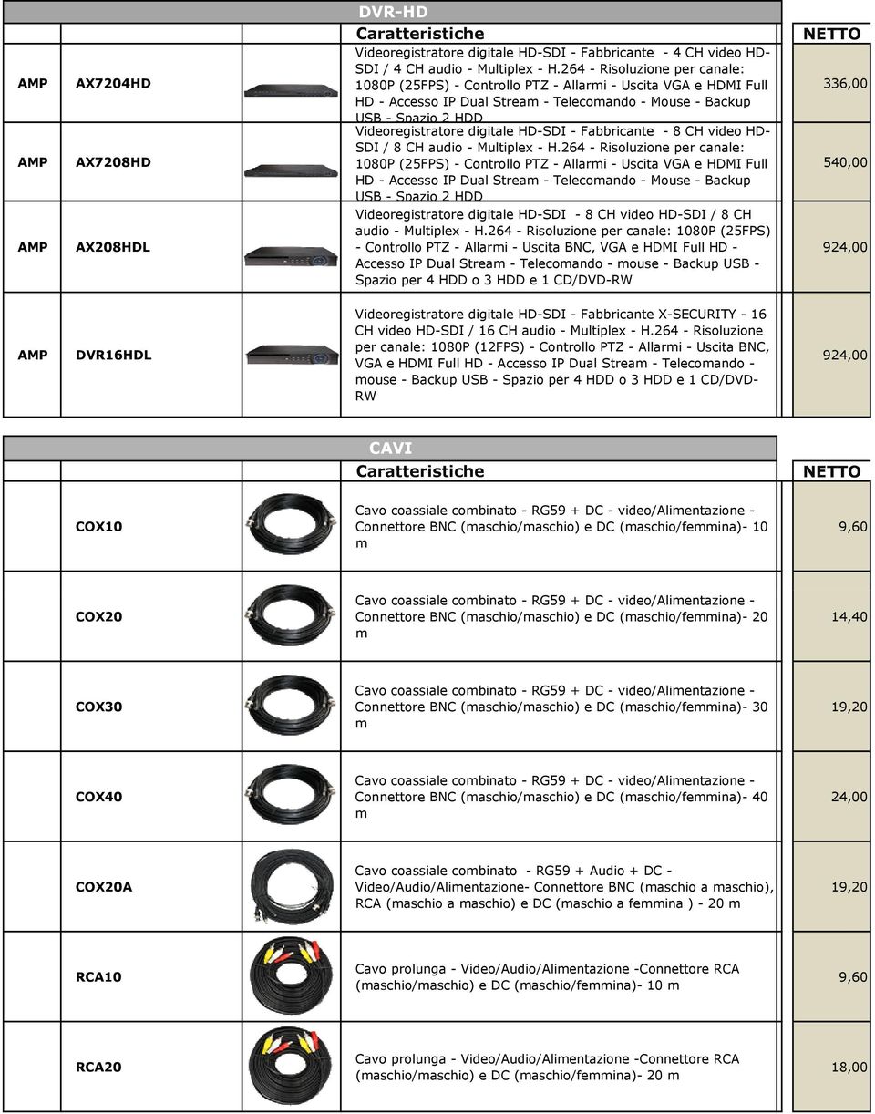 HD-SDI - Fabbricante - 8 CH video HD- SDI / 8 CH audio - Multiplex - H. HD-SDI - 8 CH video HD-SDI / 8 CH audio - Multiplex - H.