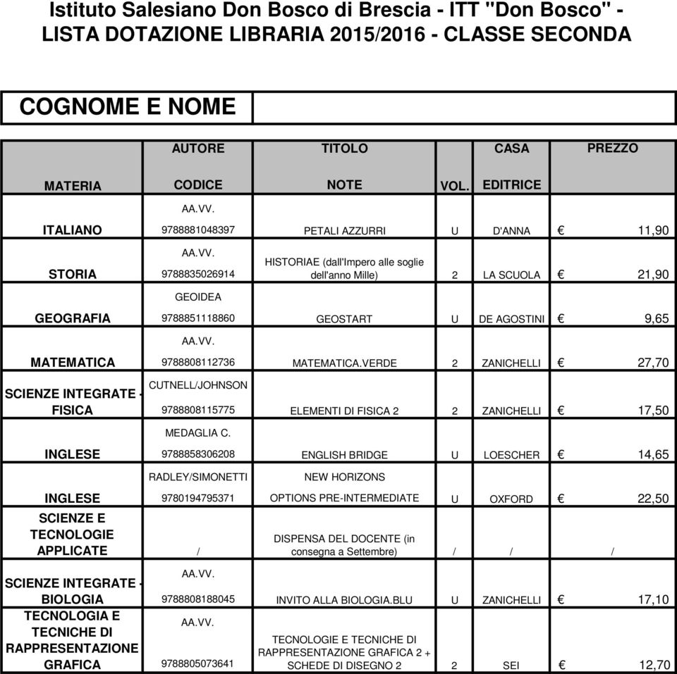 9788858306208 ENGLISH BRIDGE LOESCHER 4,65 E TECNOLOGIE APPLICATE RADLEYSIMONETTI 97809479537 OPTIONS PRE-INTERMEDIATE NEW HORIZONS OXFORD 22,50 DISPENSA DEL DOCENTE (in consegna