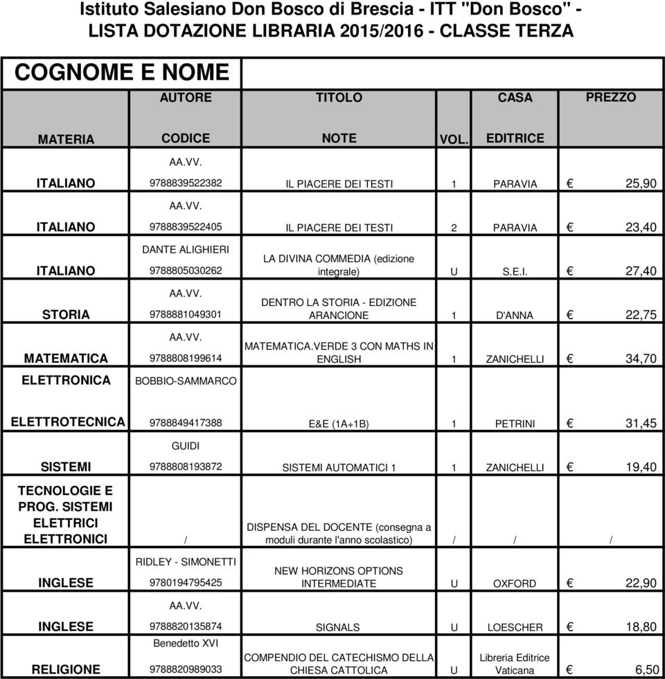 VERDE 3 CON MATHS IN ENGLISH 34,70 ELETTRONICA BOBBIO-SAMMARCO ELETTROTECNICA 978884947388 E&E (A+B) PETRINI 3,45 GIDI SISTEMI 978880893872 SISTEMI ATOMATICI 9,40 TECNOLOGIE E PROG.