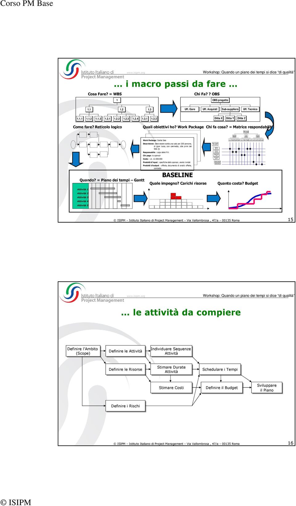 Reticolo logico Quali obiettivi ho? Work Package Chi fa cosa? = Matrice respondabilità WBS - Cena di gala Orga nizzazione Ac quisti Preparazione Quando?