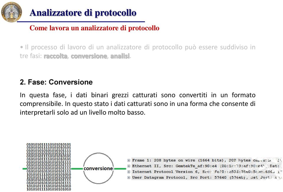 Fase: Conversione In questa fase, i dati binari grezzi catturati sono convertiti in un formato