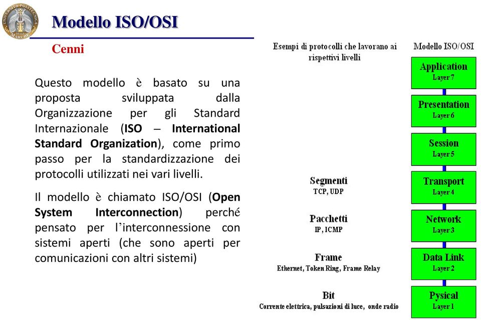 standardizzazione dei protocolli utilizzati nei vari livelli.