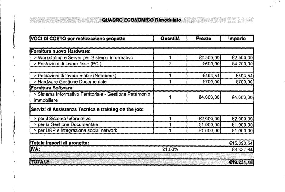 200,00 > Pstazini di lavr mbili (Ntebk) 1 493,54 493,54 > Hardware Gestine Dcumentale 1 700,00 700,00 Frnitura Sftware: > Sistema Infrmativ Territriale - Gestine Patrimni